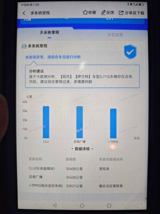 Hyundai Elantra 1.5L 115HP 2WD 2022 | VIN 189193 — изображение 9