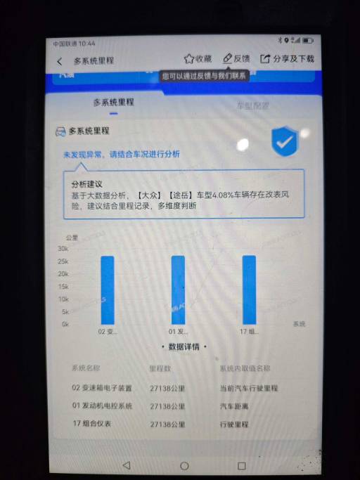 Volkswagen Tharu 1.4T 150HP 2WD 2022 | VIN 022283 — изображение 18