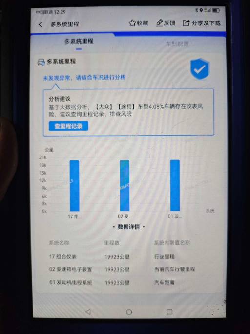 Volkswagen Tharu 1.4T 150HP 2WD 2021 | VIN 250419 — изображение 10